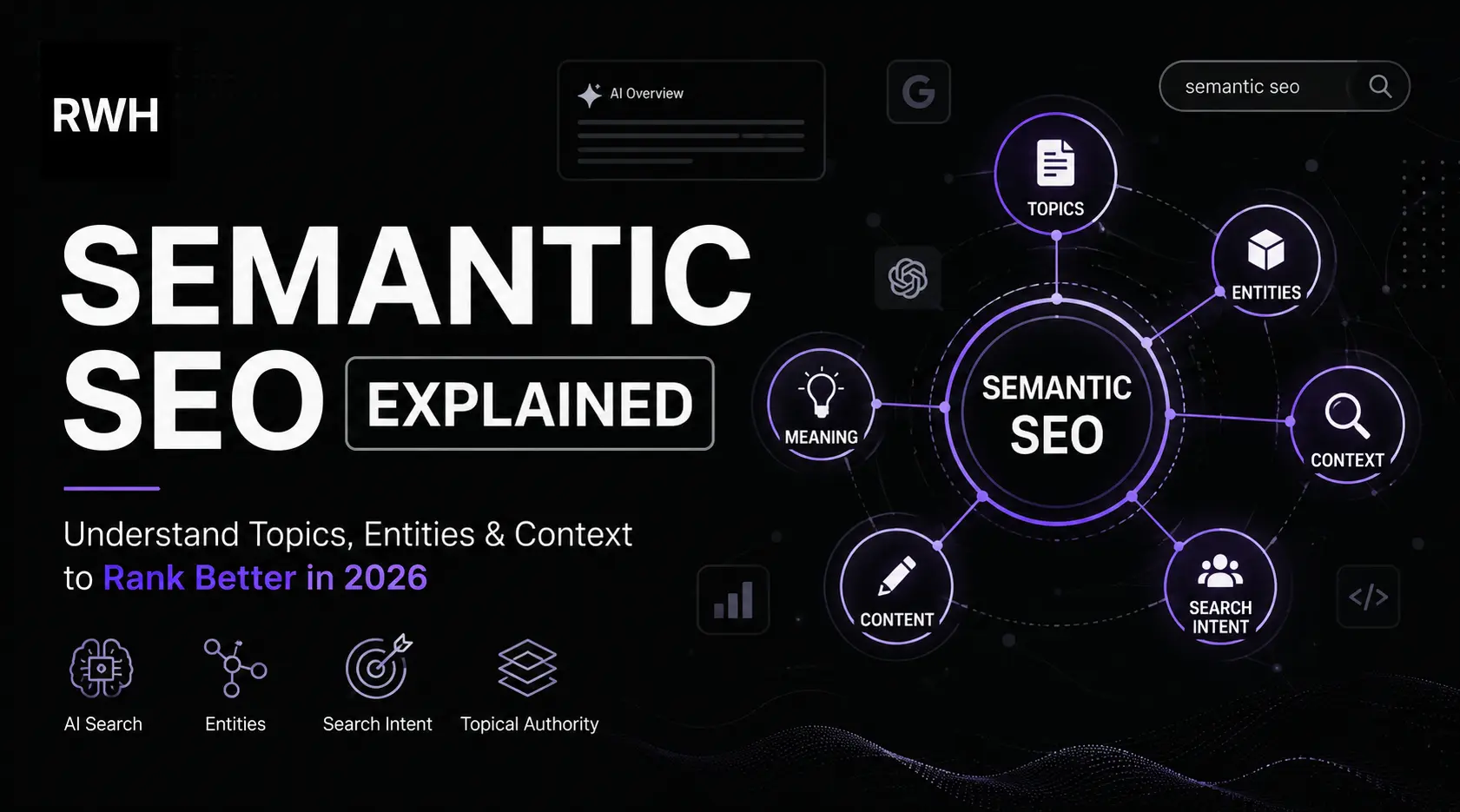 Semantic SEO explained beginner guide 2026